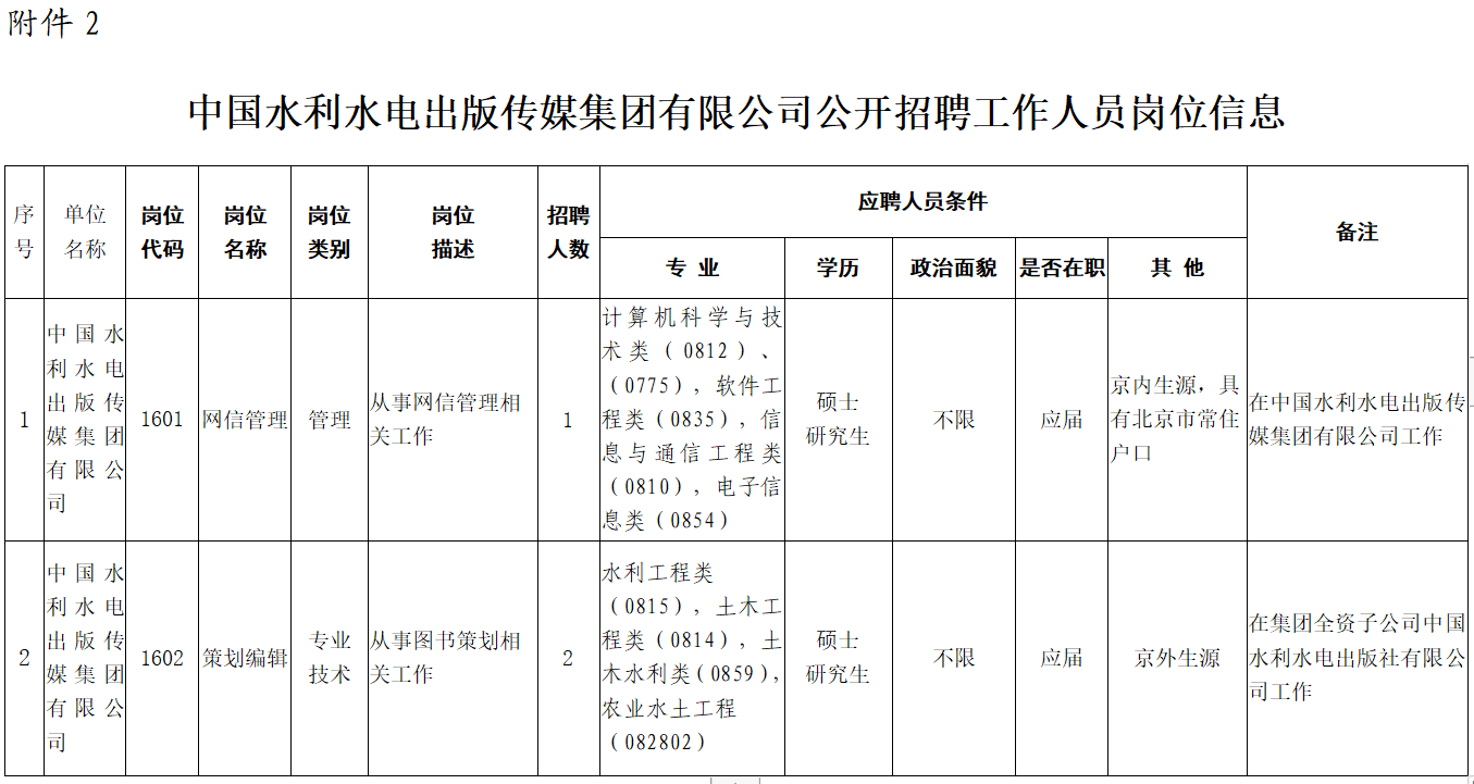 中国水利水电出版传媒集团有限公司公开招聘工作人员岗位信息